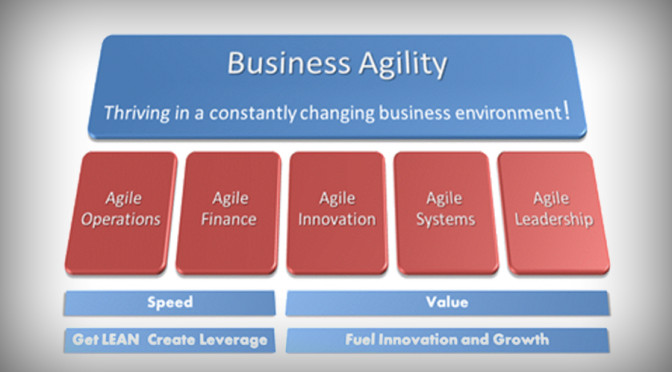 business agility
